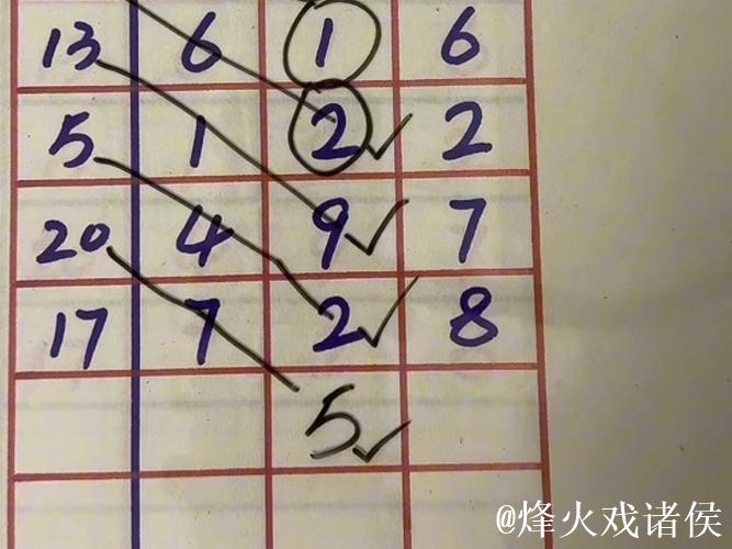 014期老梁福彩3D预测奖号：一注直选参考