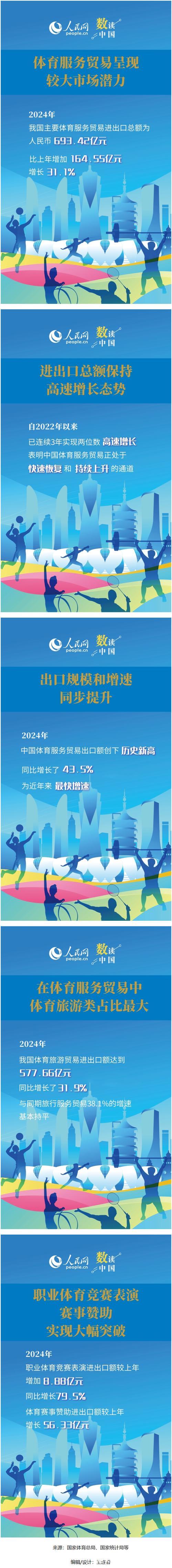 政策赋能，中国体育产业破浪前行