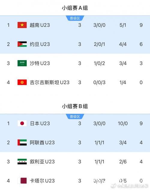 U23男足亚洲杯八强对阵出炉 U23男足亚洲杯八强对阵出炉