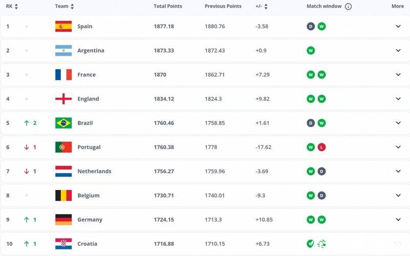 深度解析2026世界杯竞猜赔率变化