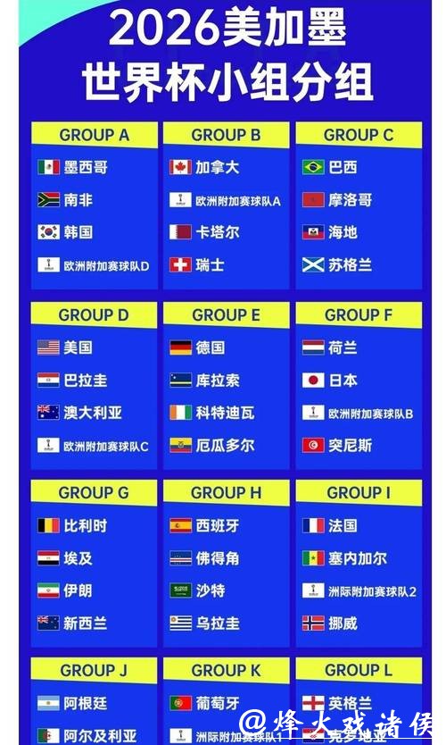 深度解析2026世界杯竞猜赔率变化