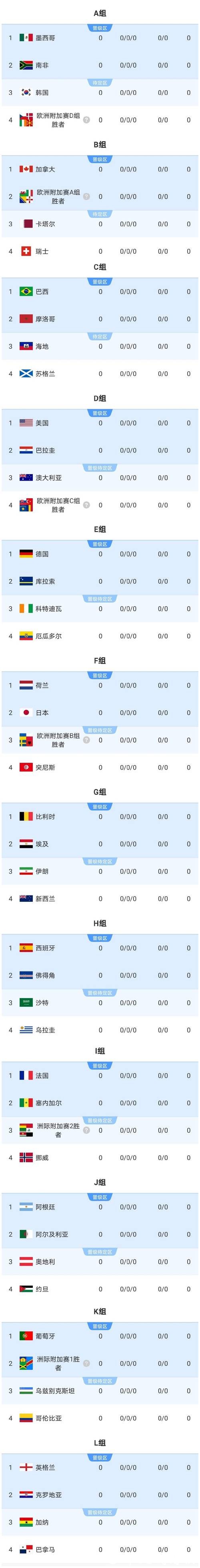 2026世界杯投注科普：专家的实战经验分享