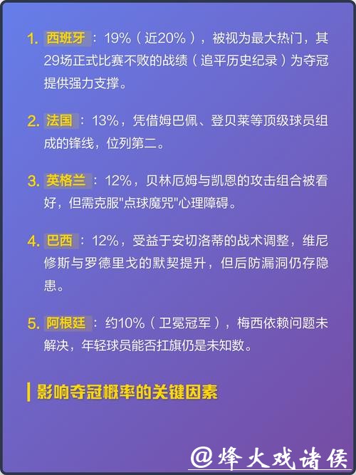 2026世界杯下注:热门球队胜负分析技巧 2026世界杯下注:热门球队胜负分析技巧