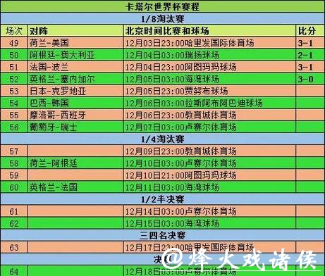 世界杯比分：进攻与防守表现统计汇总