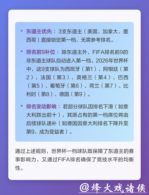 2026世界杯热门球队投注规则分析 2026世界杯热门球队投注规则分析
