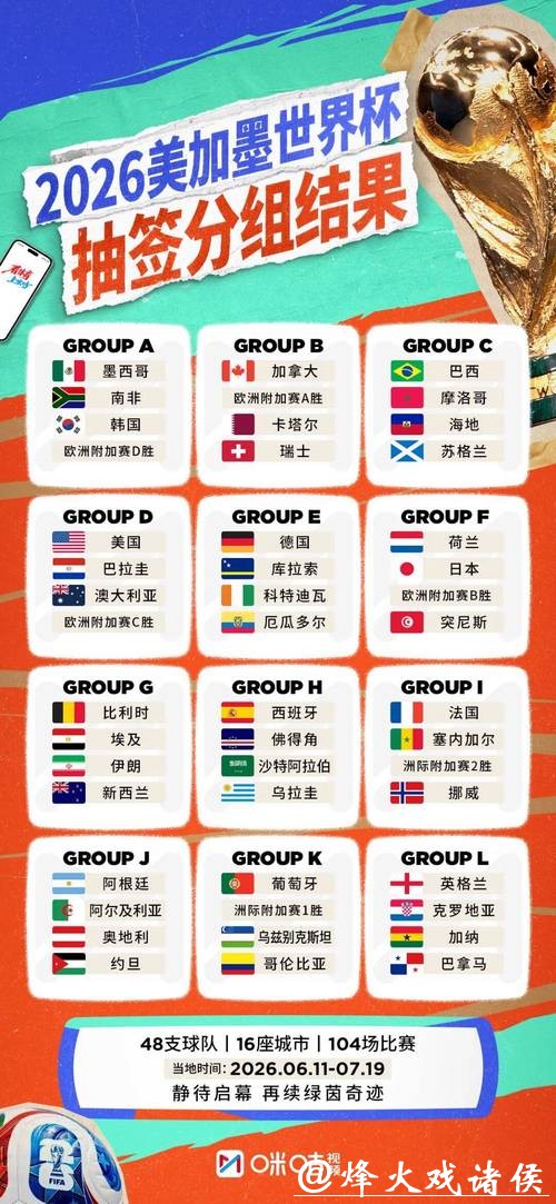 2026世界杯预测：各大洲强队对比