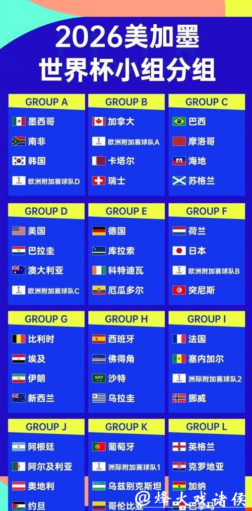 2026世界杯预测：各大洲强队对比