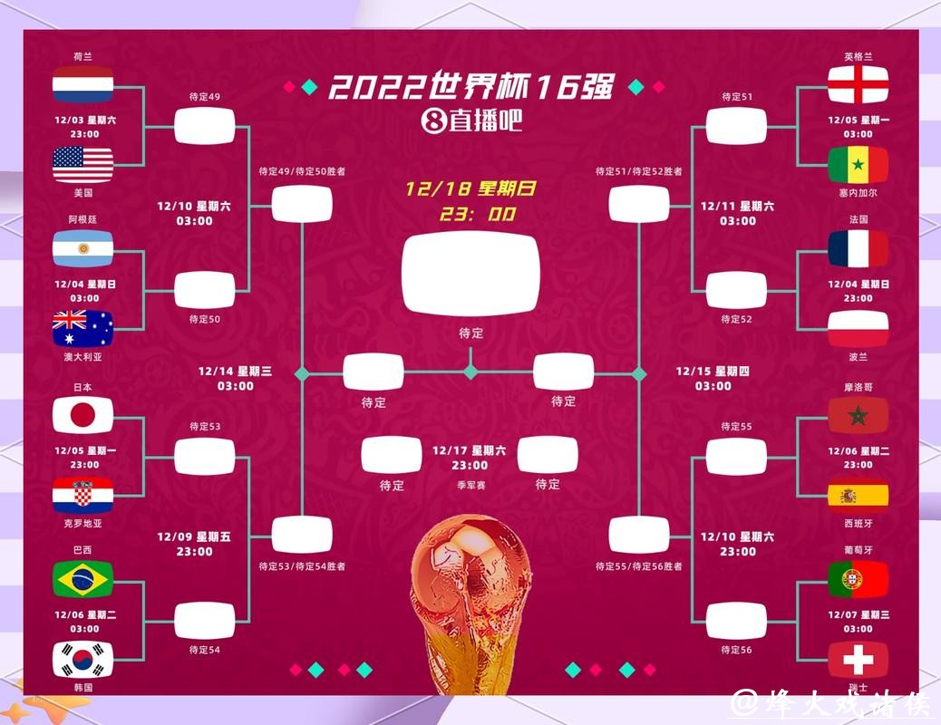 2026世界杯竞猜：参与技巧与攻略分享