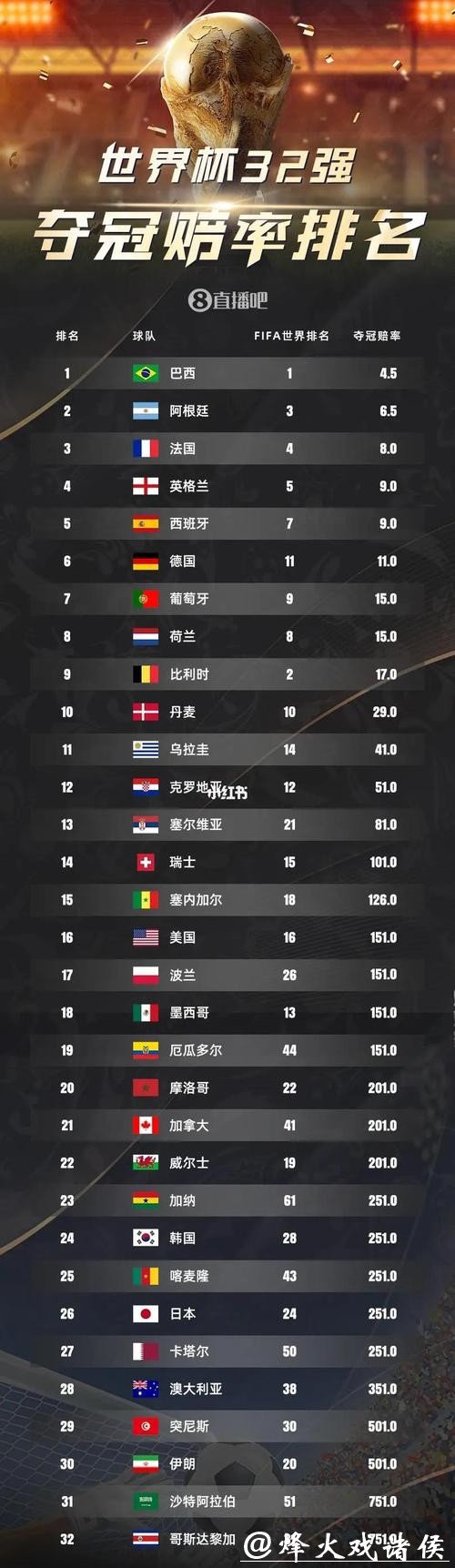 2026世界杯夺冠赔率：各国夺冠赔率综合排行深度分析