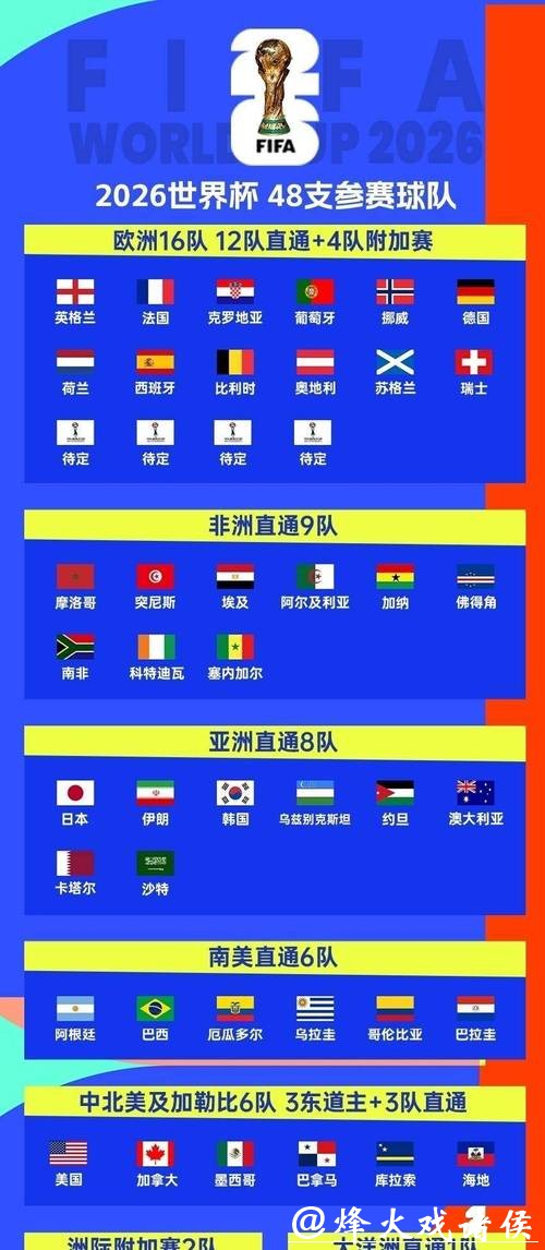 2026世界杯外围赛南美强队分析