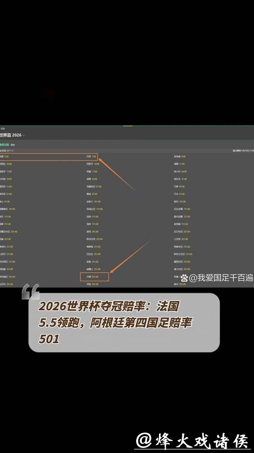 2026世界杯下注：各国强队赔率大盘点
