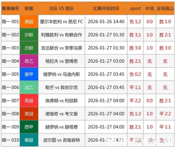 世界杯让球站数据分析助力投注决策
