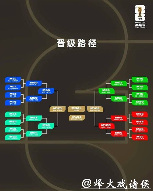 2026世界杯下注：了解各种投注类型与规则