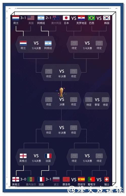 世界杯2026下注专家推荐获胜策略 世界杯2026下注专家推荐获胜策略