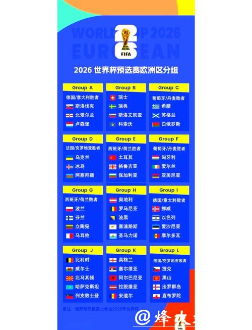 2026世界杯比分：比赛现状和盘点预测