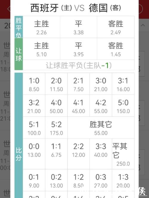 世界杯投注：从赔率看比赛结果趋势